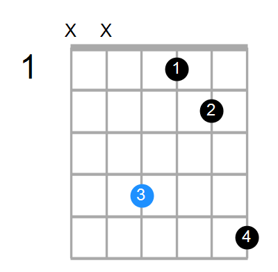 F#min(add9) Chord